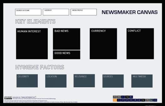 Key Elements - Newsmaker Canvas
